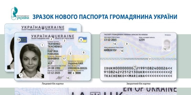 Образец ID-карты идентификации личности
